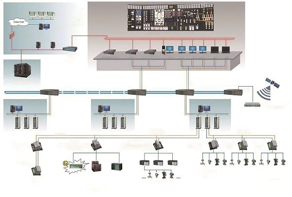 Centralized Control System