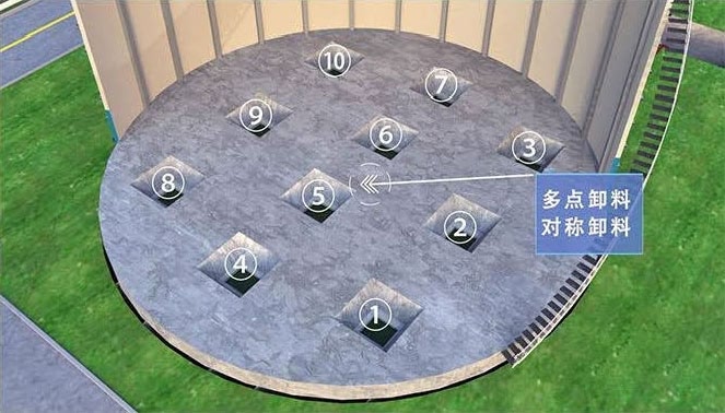 Multi-channels discharge for pellet materials