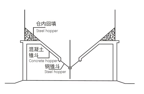 Half-cone gravity discharge