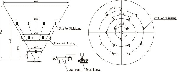 Gasification discharge