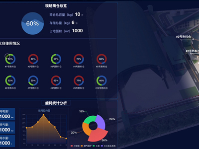 When Silos are Equipped with 