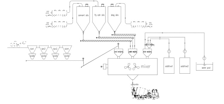 Silo System Solution for Concrete Batching Plant