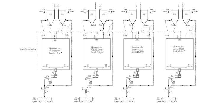 Silo System Solution for Transit Center/Seaport Yard